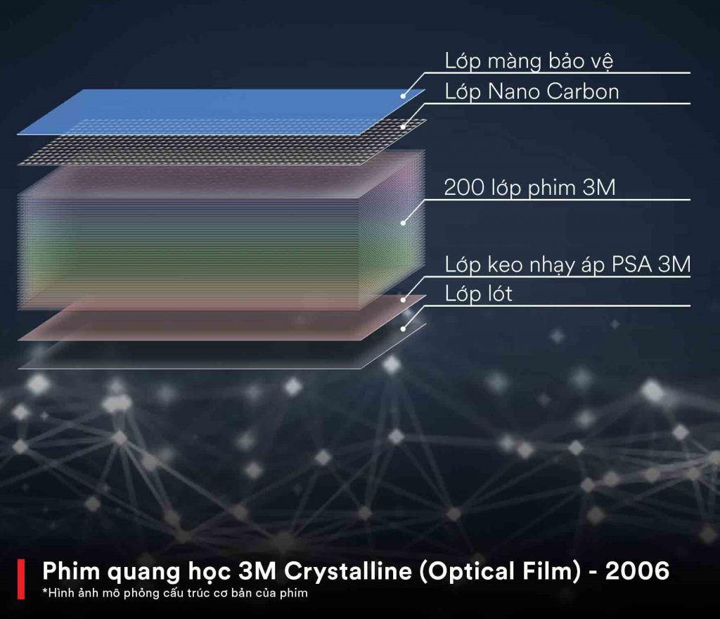 Phim Cách Nhiệt 3M Crystalline